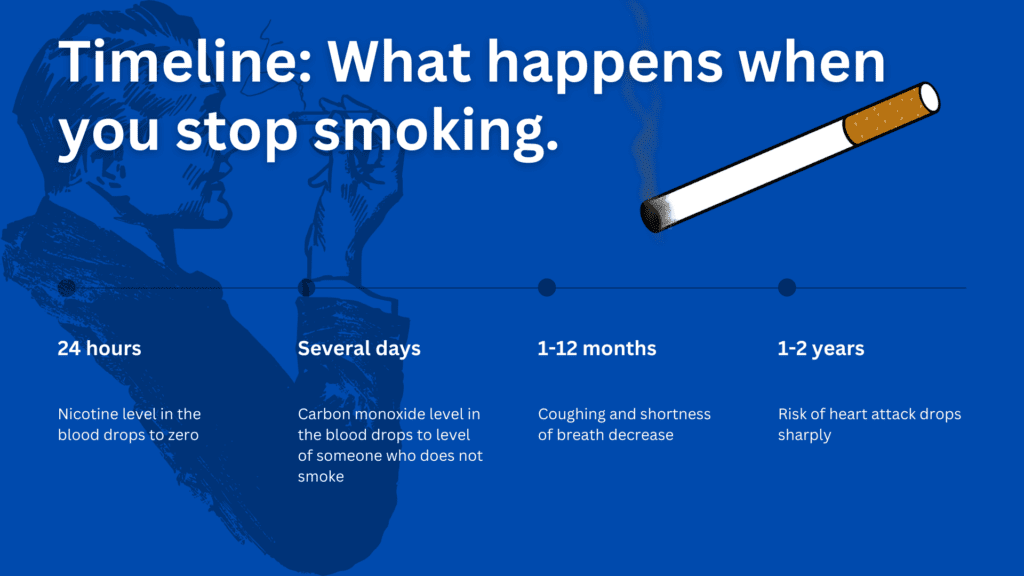 quit smoking benefits timeline