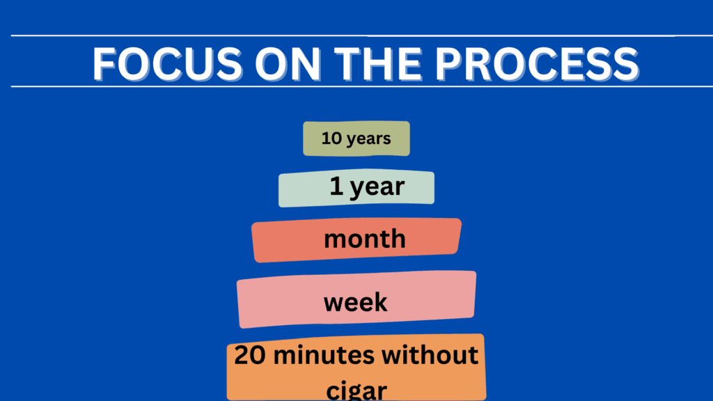 focus on the process